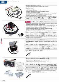 Gonfiatore Elettrico GE 20-2 Batteria